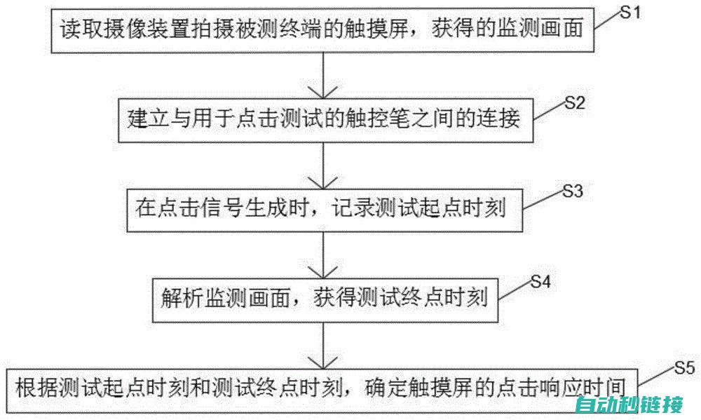 应对触摸屏程序丢失的策略指南 (应对触摸屏程序有哪些)