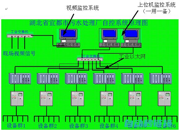 PLC程序执行 (plc程序执行顺序)