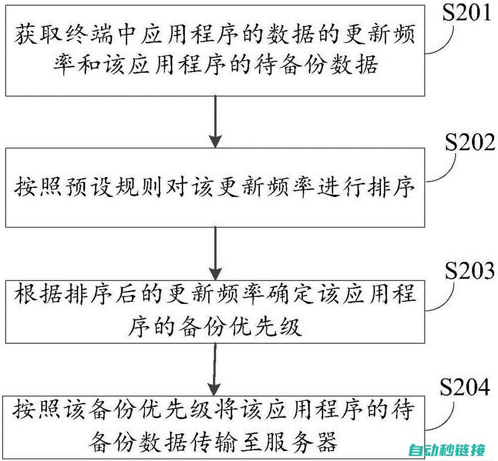 记录备份信息，避免数据丢失 (记录备份信息的软件)