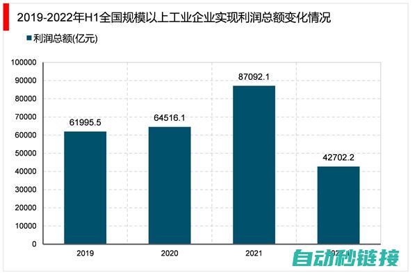 关于自动化改造的新机遇与挑战 (关于自动化改革的文章)