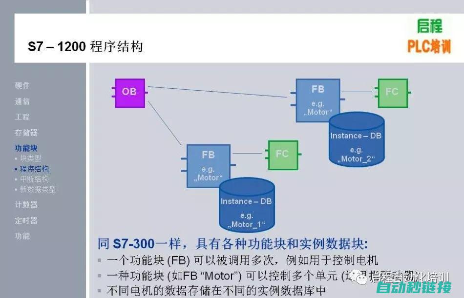 了解西门子LMV52控制器核心功能 (了解西门子冰箱)