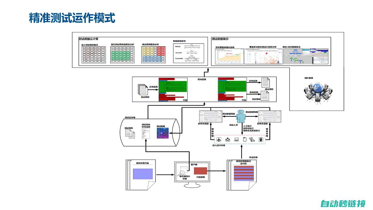 精准设置5U回原点参数 (精准设置准星的软件)