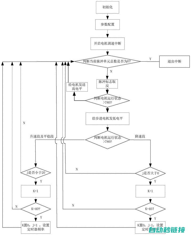 中断程序是怎样一段程序