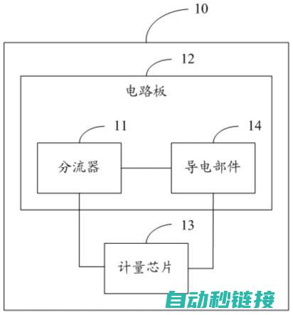 测量原理与电路设计 (测量原理与电路的区别)