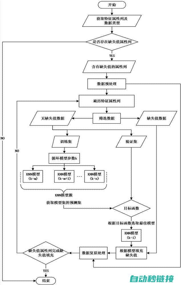 全面解析插补原理、应用步骤及实际操作指南 (什么是插补方式)