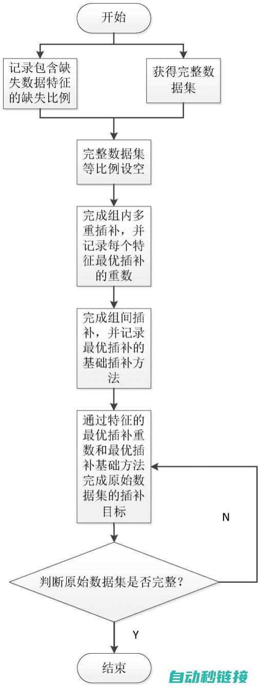 全面解析插补原理