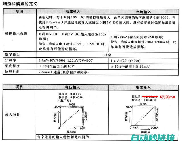 解析三菱PLC编程技术的前沿发展 (解析三菱最新4k22发动机正时)