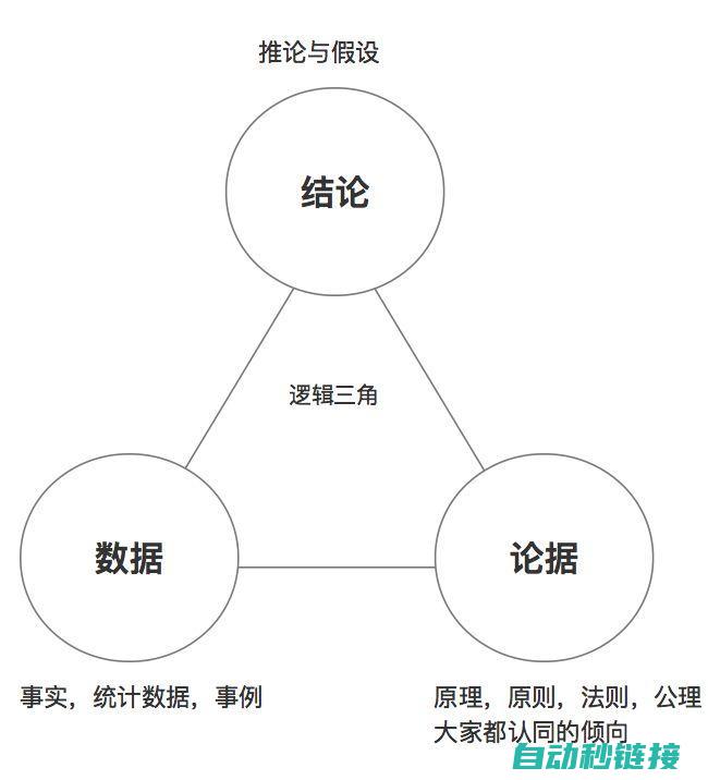 确定起始点