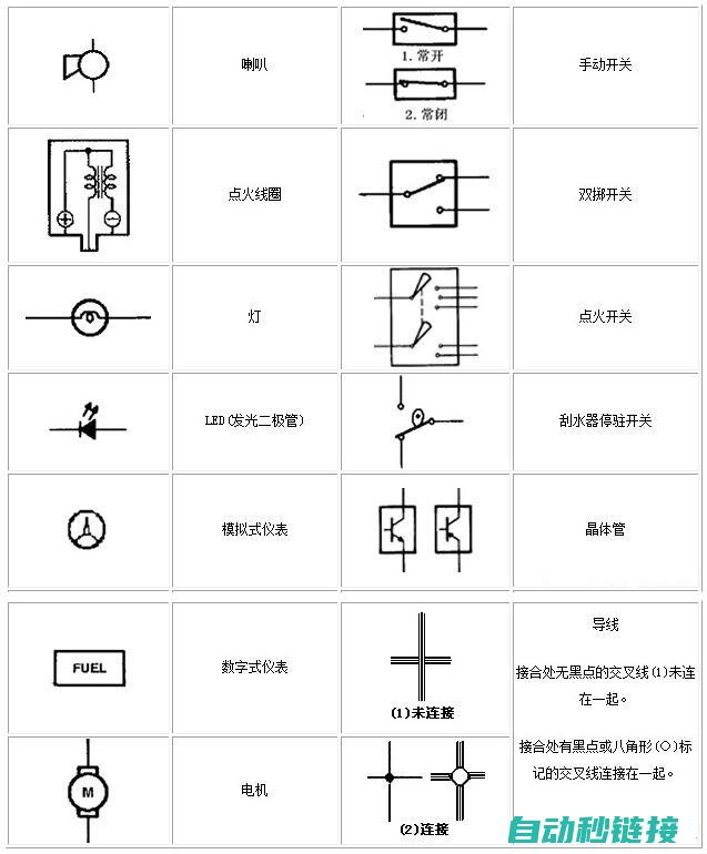 电工知识对于求职者来说是否不可或缺？ (有关电工方面的知识)