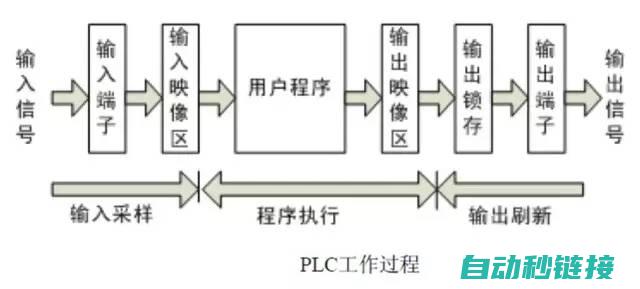 PLC程序时间管理策略与最佳实践 (PLC程序时间加密怎么设置)